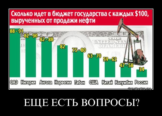 Российский газ и нефть: стоит ли нам бояться? Российский газ и нефть: стоит ли нам бояться?