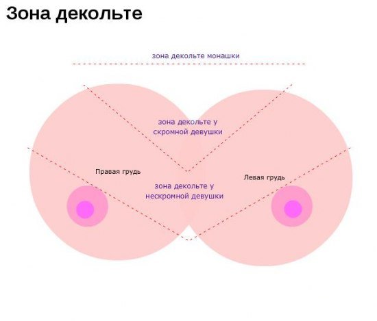 Зона декольте