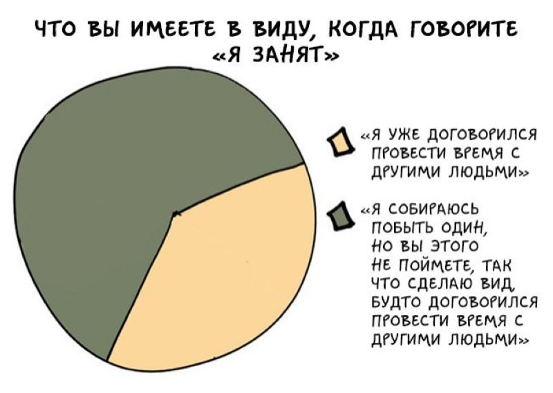 9 графиков о том, как быть интровертом