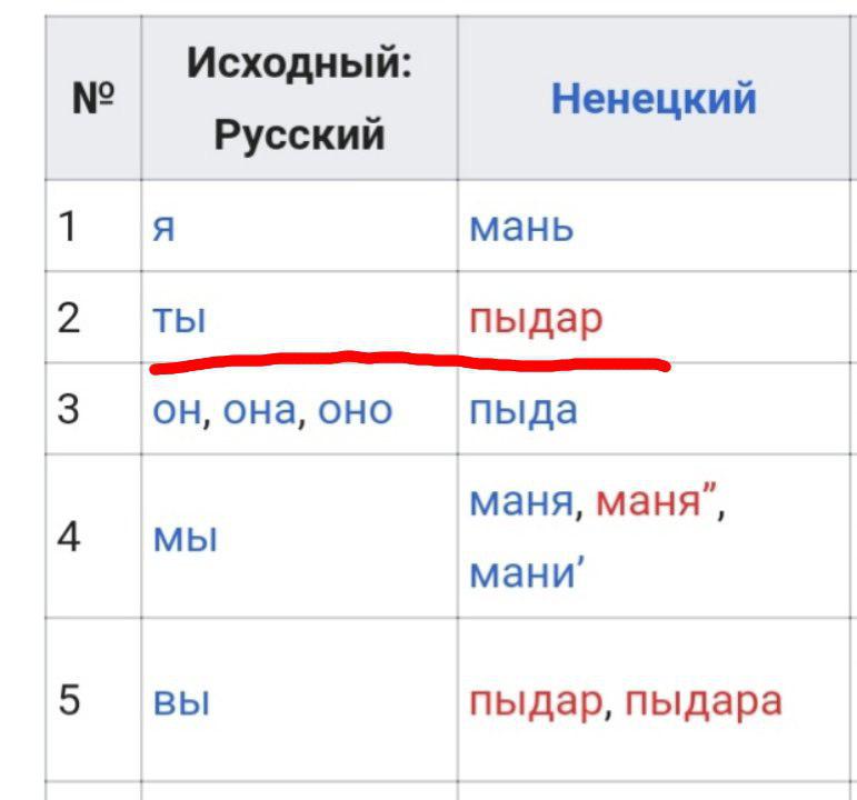 �������� ���� ����� �� �����������